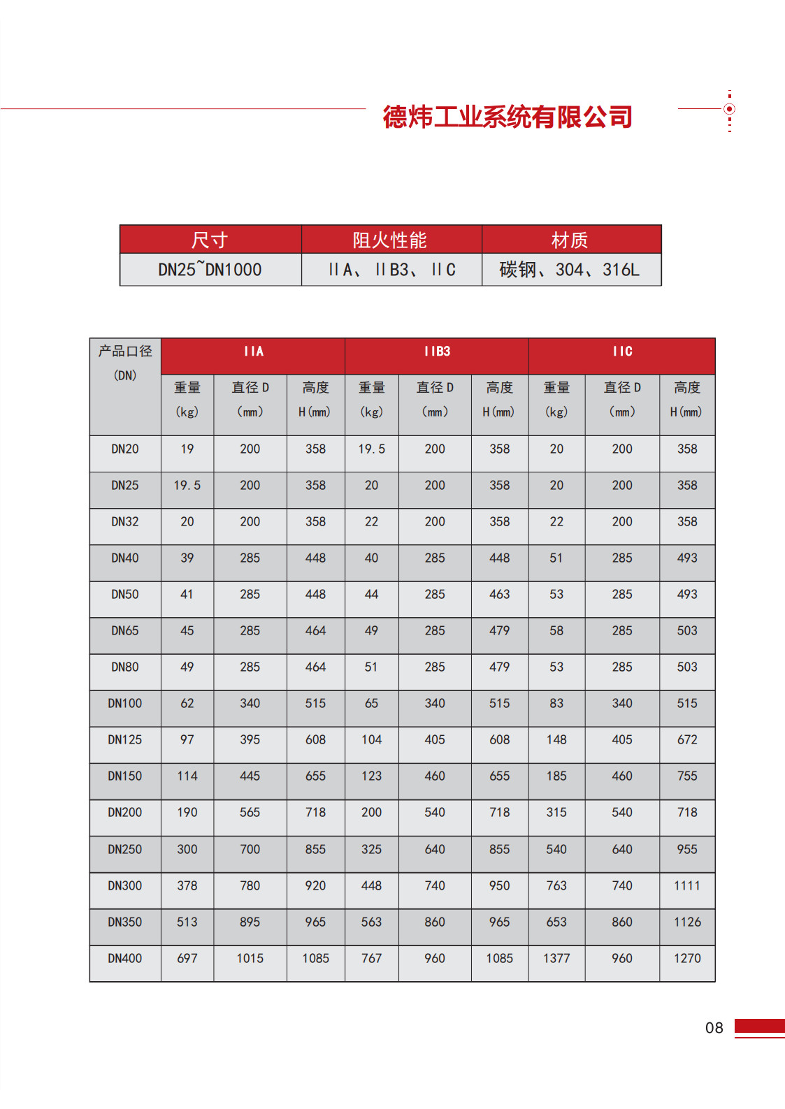 蒸汽及火焰控制产品中文版(1)-副本_7.jpg