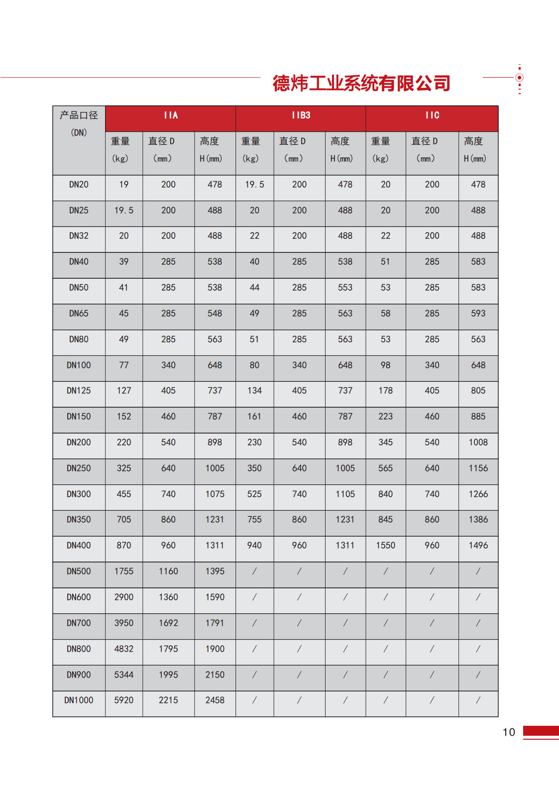 蒸汽及火焰控制产品中文版(1)-副本_9.jpg