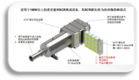 反射消音器SCR集成式脱硝系统